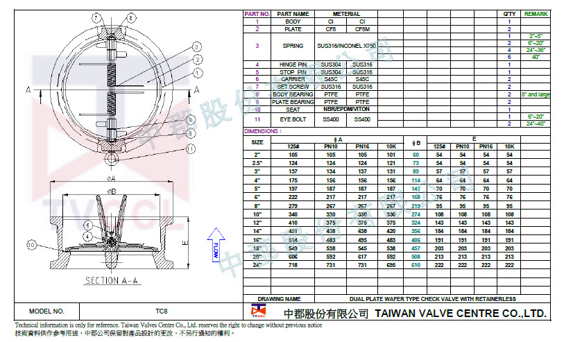 Wafer type check valve with Retainerless-CI-125LB.PN10.PN16.10K